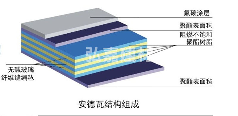 聚酯防腐瓦